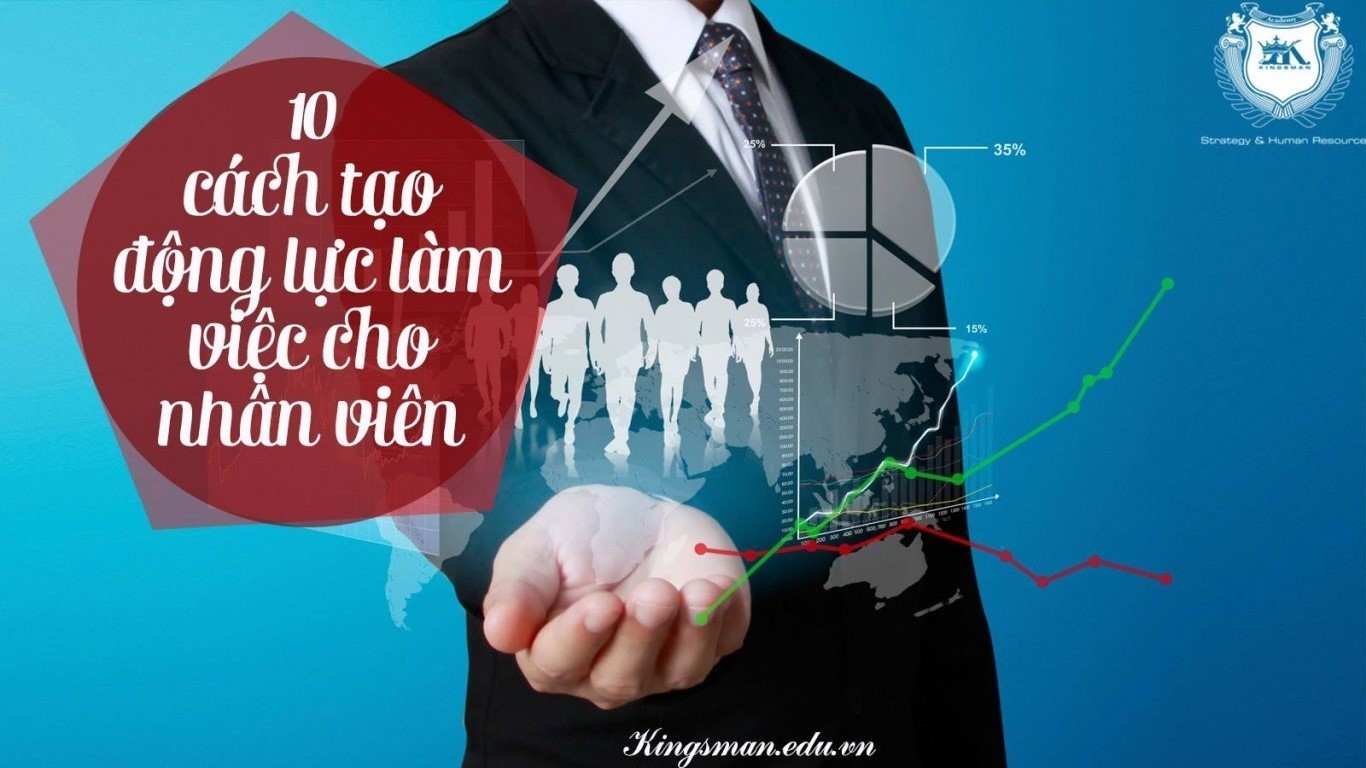 10 bí quyết tạo động lực cho nhân viên làm việc