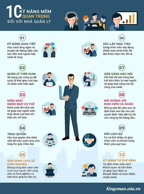 10 kỹ năng mềm quan trọng dành cho nhà quản lý