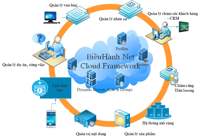 quản trị nhân sự thời đại 4.0